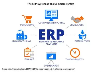 Making ERP Work for People, Not Just Processes